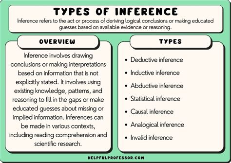 Inference Definition & Meaning .